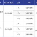 만기네 이미지