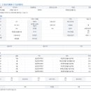 반포대로20길 10 이미지