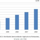 OLED 디스플레이 장비분야에 최강자 이미지