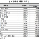 동일약품㈜ 이미지