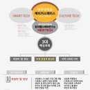 헬스연구소 이미지