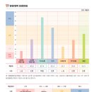 아이카 닥터 | [육아일기] 2025년 9월 엄마일기