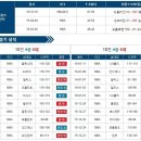 1월14일 NBA 새크라멘토 뉴올리언스 경기분석. 이미지