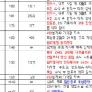 대호물산