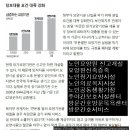 정부, 무분별한 요양원 설립 막는다 이미지