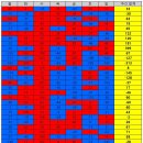 ＜ 코로나바이러스감염증-19 국내 발생 현황(6월 5일, 0시 기준) ＞ 이미지