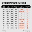 대림12차아파트(2) 이미지