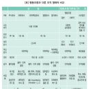 이루어 협동조합 티스토리