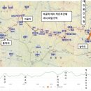 11월17일 일욜 제31차 백두대간 산행안내 - 하늘재~대미산~안생달 - 이미지