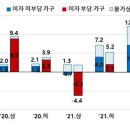 (주)현대경제연구원