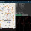 광-백-바-우-청 5산(광교산-백운산-바라산-우담산-청계산)종주 이미지