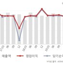 삼화전자(주) 이미지