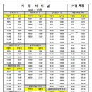 백둔리보건진료소 이미지