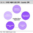 [엔터] 1. K-Pop 세대, 멀티레이블, 팬덤, 플랫폼 그리고 라인업