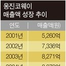 코웨이오아시스
