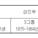 광진구 연맹회장배 수영대회 &#34;성인부 그룹별 대진표&#34; 안내사항! 이미지