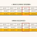 【보건복지부】 2015년 최저생계비 2.3% 인상 이미지