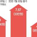 (주)오래식품 이미지