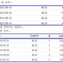 공매 : 한 번에 아파트가 12개 낙찰 (1) 이미지