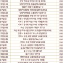 북서울공부방