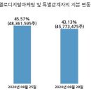 (주)퓨쳐스트림네트웍스 이미지