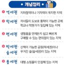 세권