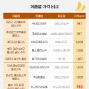 한국홍삼제조공사 이미지