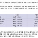 부대종합카센타 네이버블로그