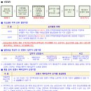 당감주공1단지(임대) | 부산 LH50년공공임대주택 당감주공1단지아파트 예비입주자 모집