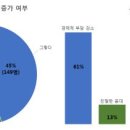서울고속도로㈜ 이미지