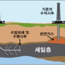 테마주 정리 :: 셰일가스 관련주 이미지