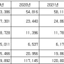 월 286만원 소득 국민연금 깎였다 이미지