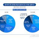 정치학 입문 중간대체 과제물-식량자원과학과 201812676 이승빈 이미지