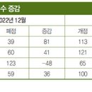 세븐편의점
