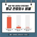 회전문 - 북구 동대5길 10 | 회전문
