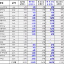 신종코로나바이러스감염증 확산에 따른 한시적 감차 운행 신청 이미지