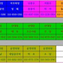 신우유통2