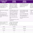 세이프스테이