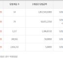 가판100호 이미지