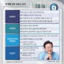 ㈜한들소형정비 | 2025 말~2026 초 우리집 부동산 관심사 기록