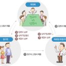 인터넷행정사무소 이미지