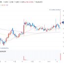 (주)갤럭시아 에스엠 이미지