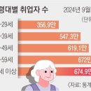 韓총리 “노인 연령 75세 검토”… 대구, 지자체 첫 공무직 정년 연장 이미지