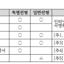 충남대학교 보건대학원 이미지