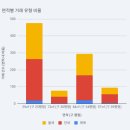 자이사랑공인중개사사무소 | 철산자이브리에르 26년 1월31일 네이버 부동산 현황분석