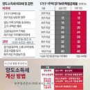 집 2채 팔 때 '양도세 폭탄' 피하려면…매각 연도 분산을... 이미지