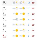 이번주 서울/부산 날씨 이미지