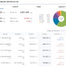 369홀딩