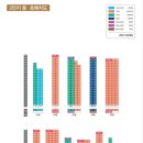 트리마제주변공원 이미지