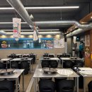 목구멍 용현점 이미지